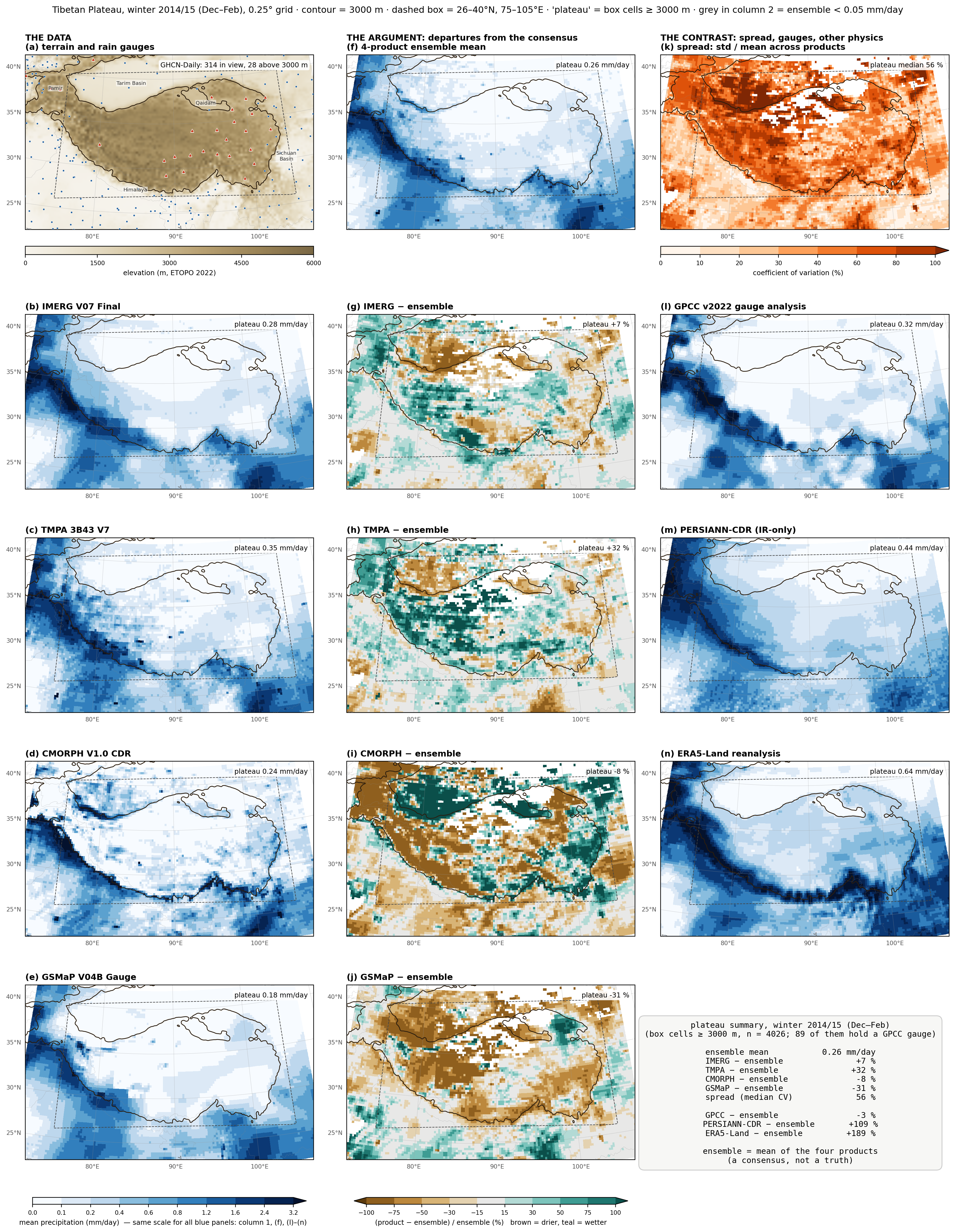 Fifteen maps in three columns for winter 2014/15: the four satellite products, their departures from the ensemble mean, and the spread and three references.