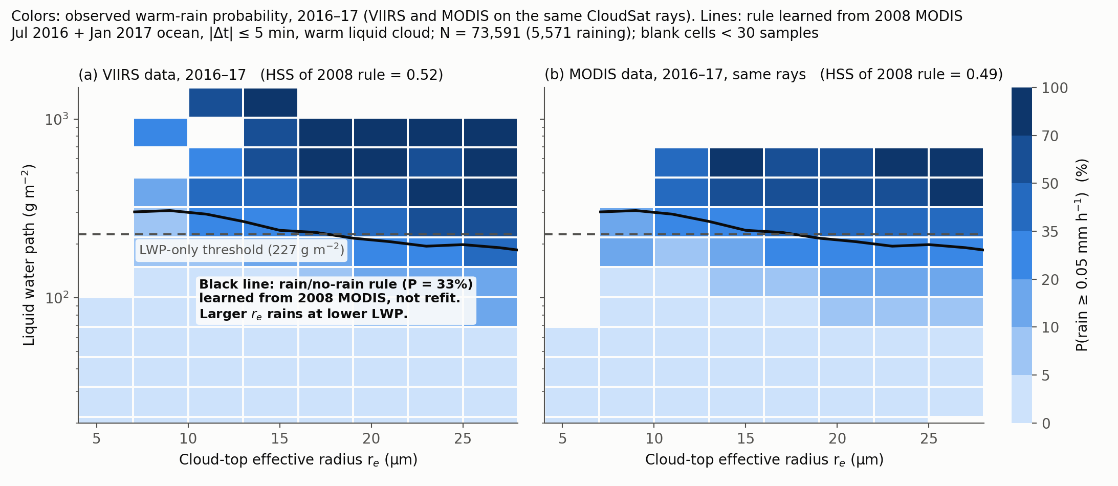 Time-height plot of cloud radar reflectivity through a drizzling stratocumulus layer with cloud base and top marked.
